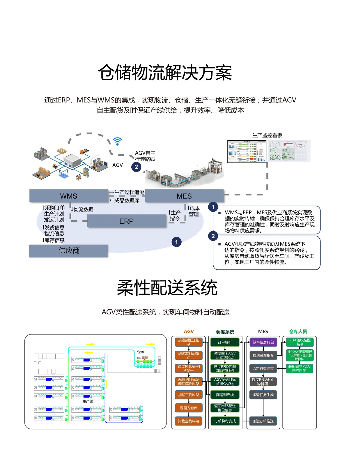 行業(yè)應(yīng)用_頁面_09.jpg