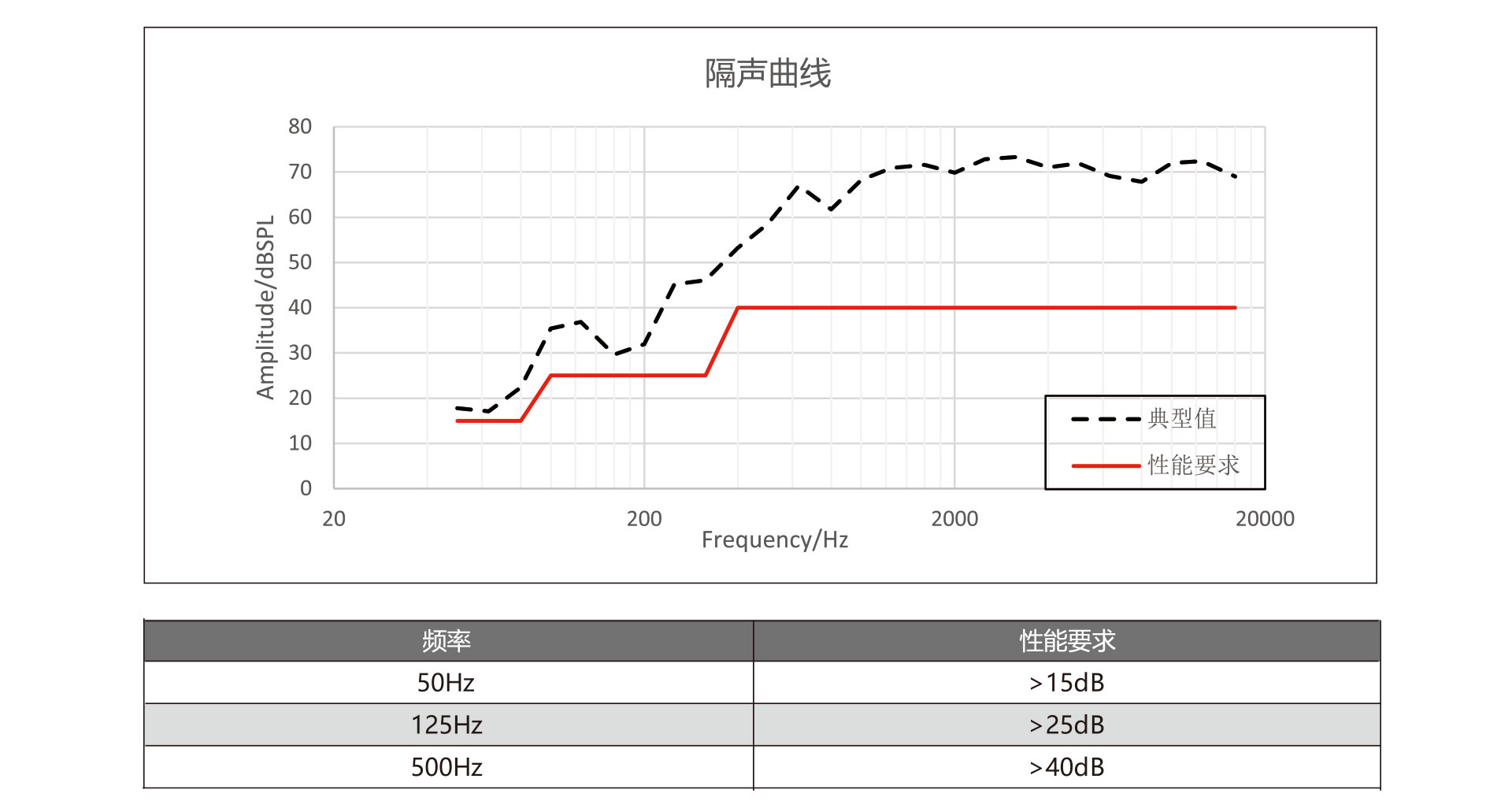 隔聲曲線.jpg